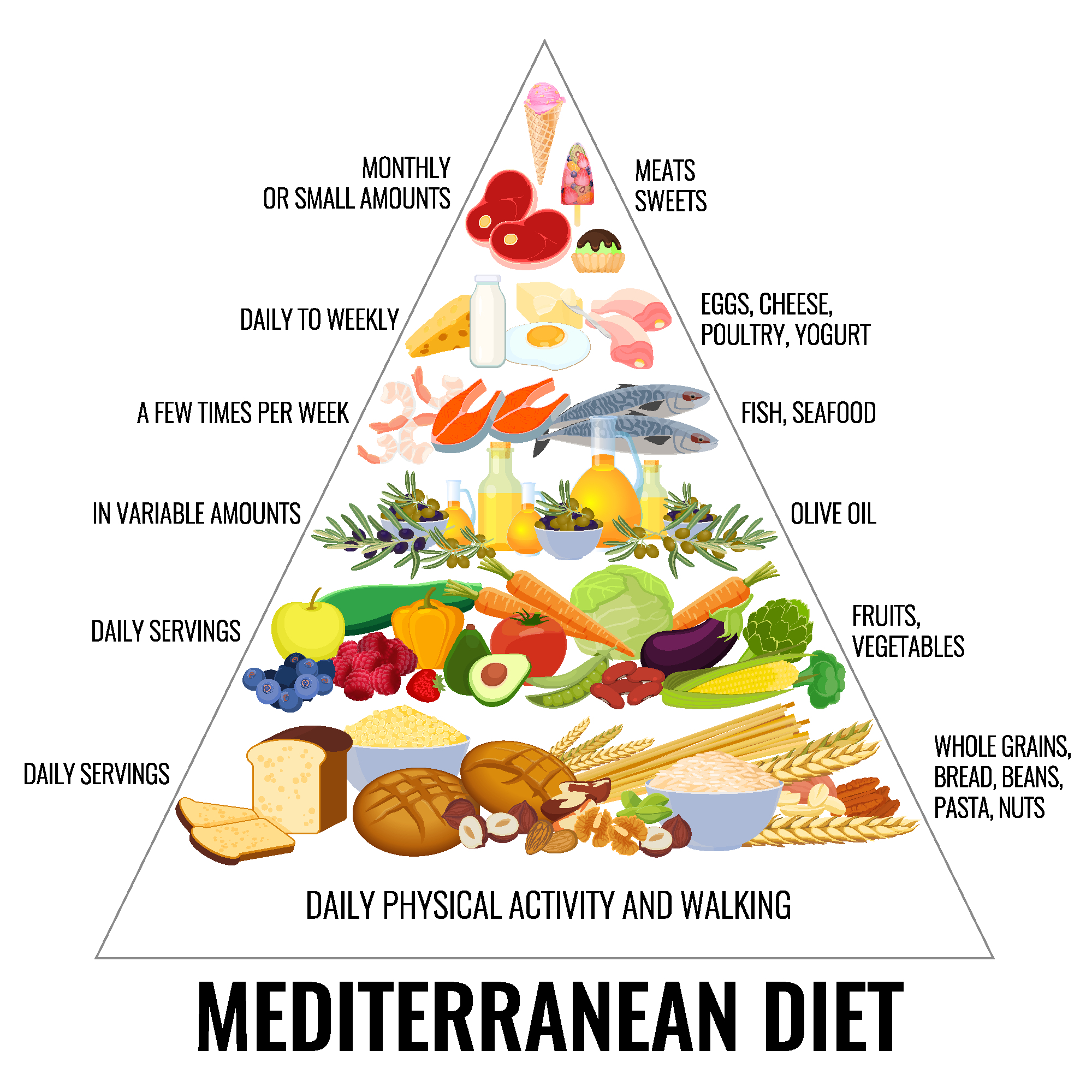 mediterran-dieta-piramis
